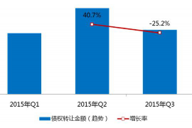 高平高平专业催债公司的催债流程和方法